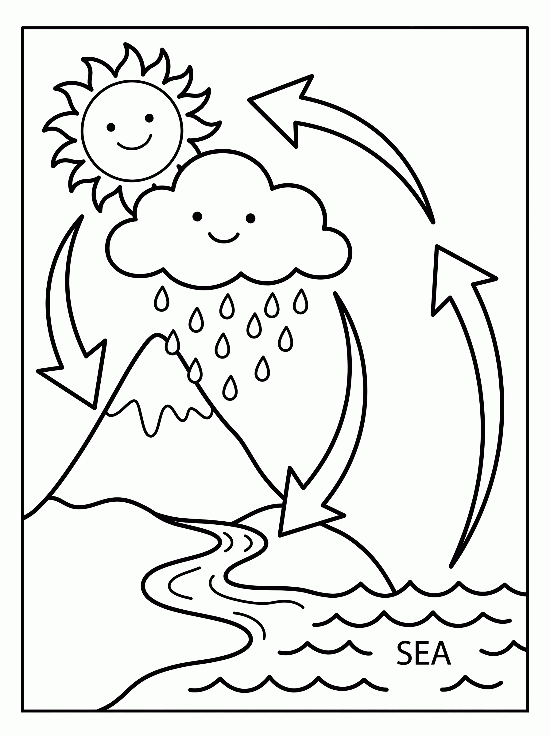 Ciclo da água para colorir