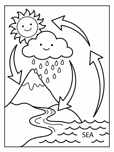 Desenho de Ciclo da água para colorir